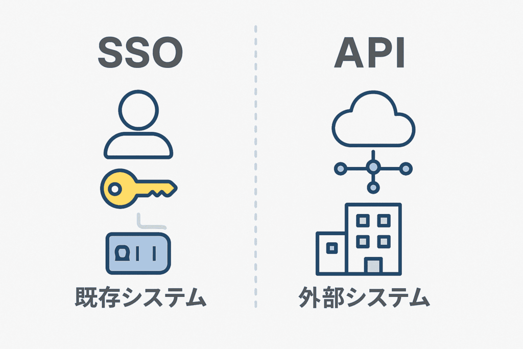 シングルサインオンとNative APIについての解説の画像