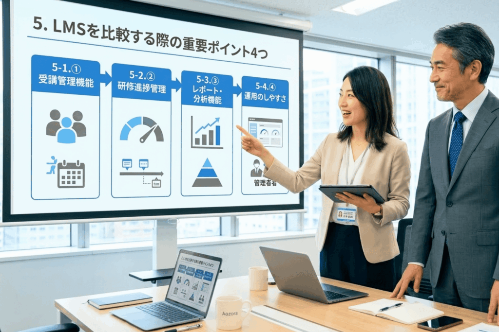 LMSを比較する際の重要ポイント4つ（受講管理機能・研修進捗管理・レポート分析機能・運用のしやすさ）をスクリーンに映し、eラーニング導入を検討する社員に説明する担当者