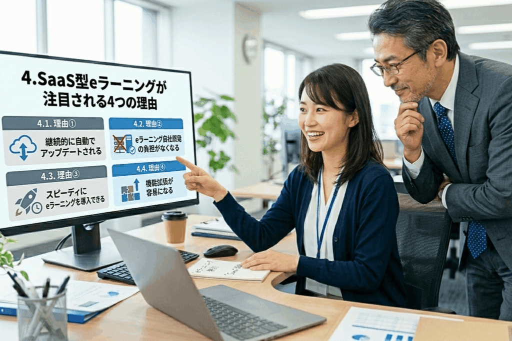eラーニングの自社開発が抱える限界の解決策として注目されるSaaS型の4つのメリットを、研修担当者が上司とともに確認している。画面上にはアップデート・コスト削減・導入スピード・拡張性の4項目が視覚的にまとめられている。