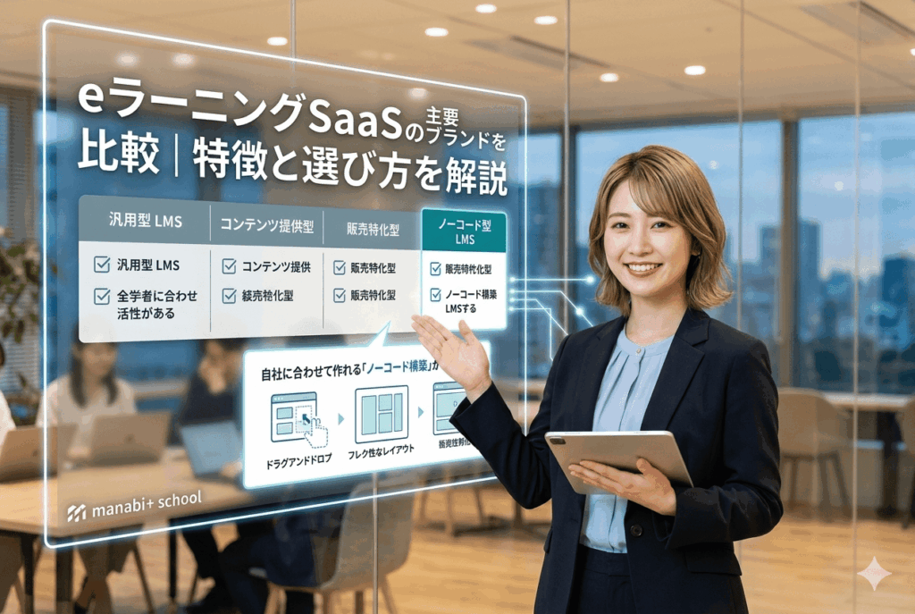 eラーニングシステムでノーコードでフロントサイトを構築したいと考えている専門資格学校の担当30代女性の画像