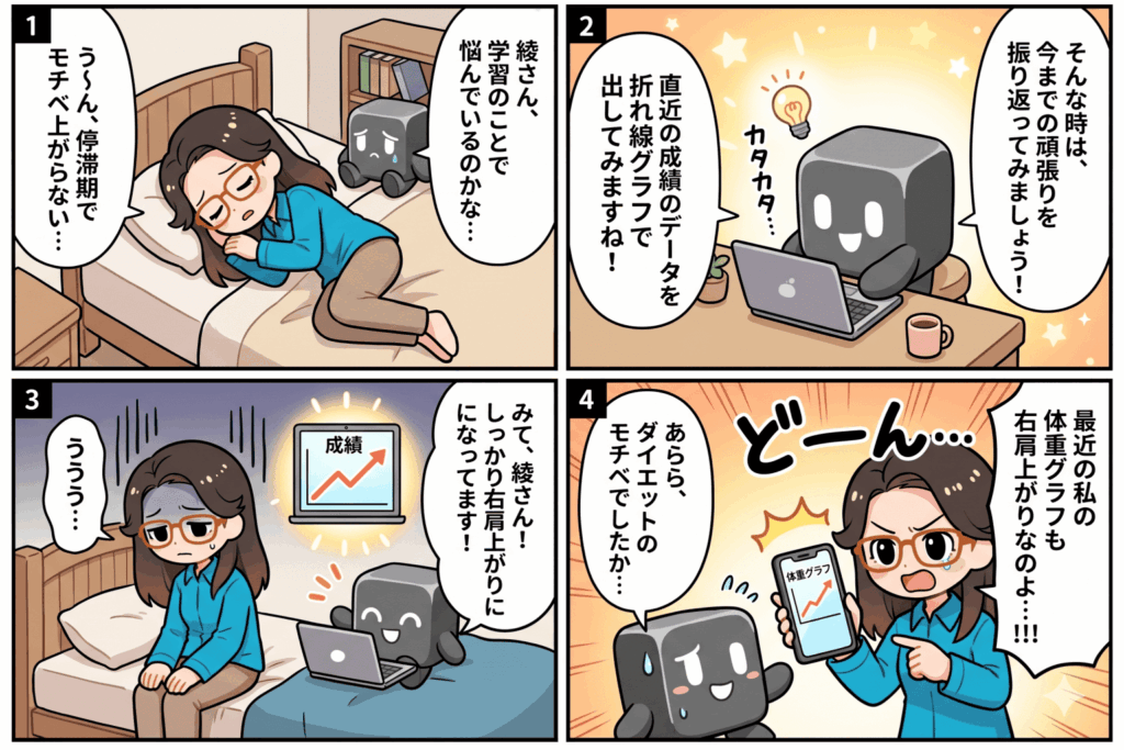 premoが学習効率を分析してくれたが、受講生が気にしていたのは体重だったというオチの画像