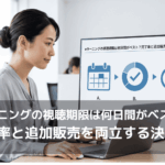 視聴期限の設定が受講完了率と売上を左右することを示すモニターを、企業の管理部門で働く女性社員が確認している場面。カレンダー、完了を示す円グラフ、円マークの3つのアイコンが矢印でつながっている。